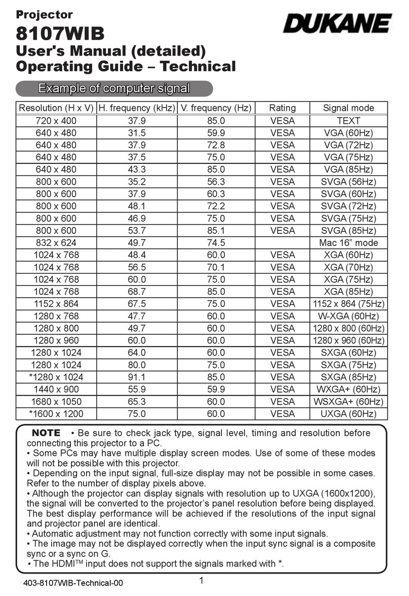 Dukane 8107WIB User manual