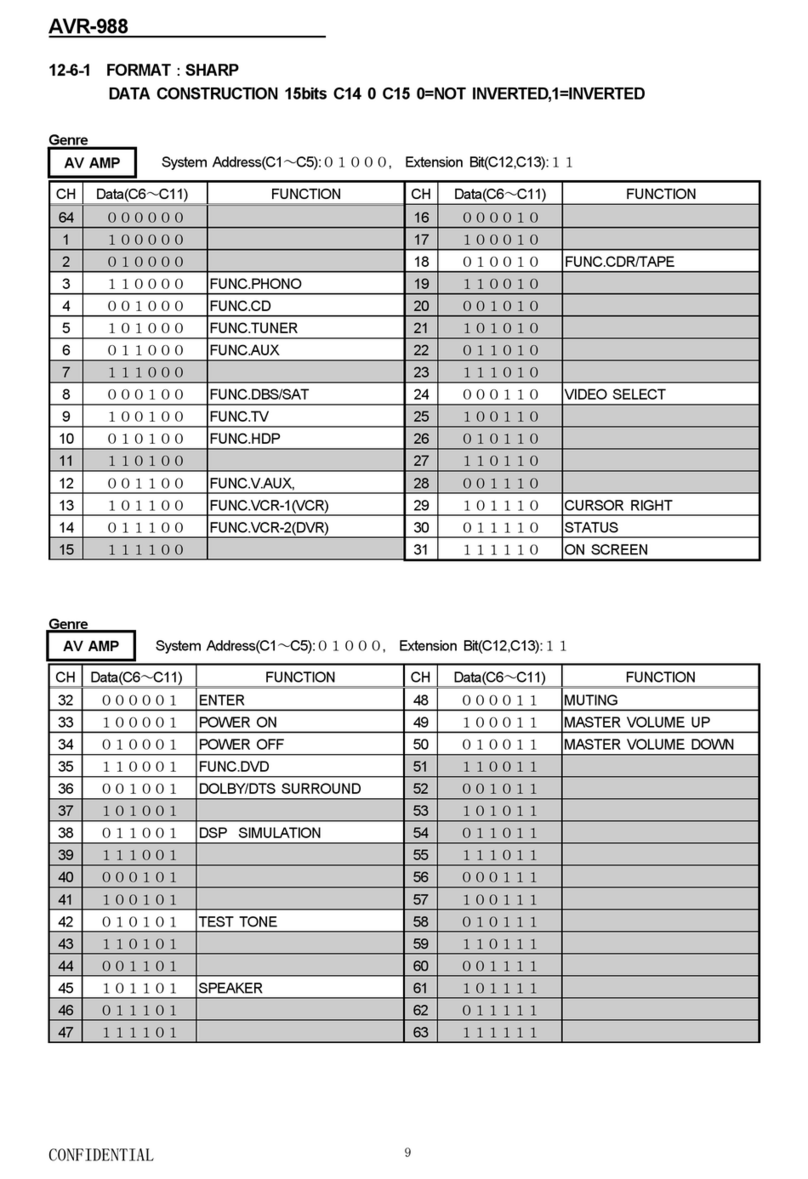 Denon AVR 988 - AV Receiver manual