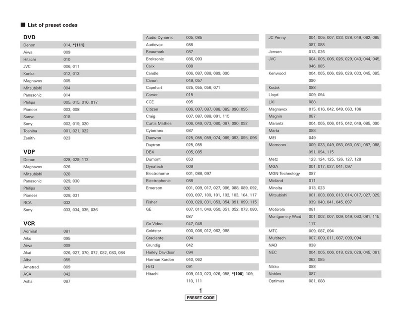 Denon AVR-987 Code List