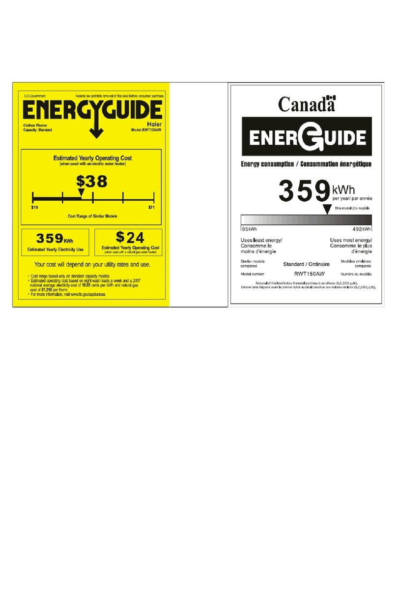 Haier RWT150AW Energy guide