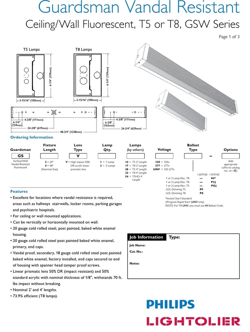 Philips Guardsman Vandal Resistant User manual