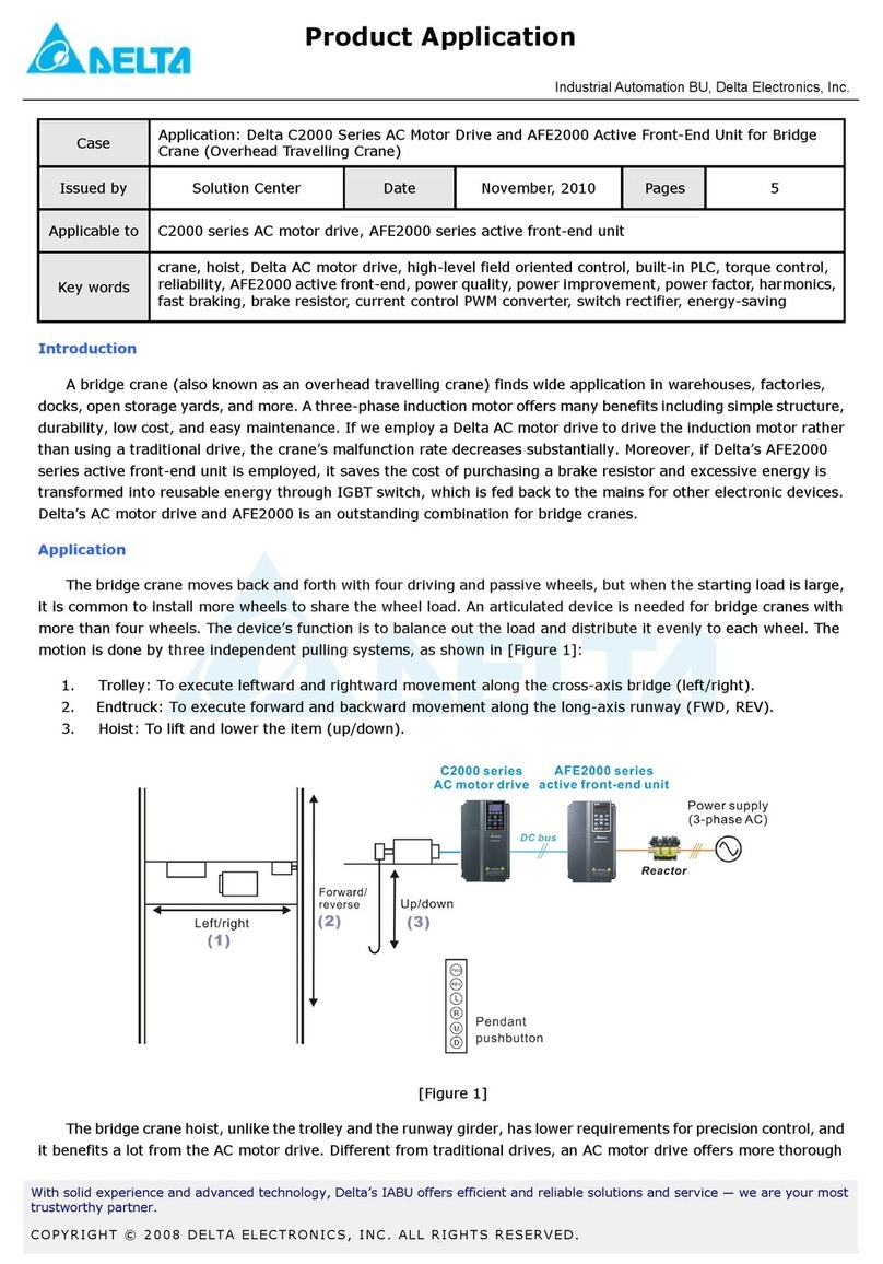 Delta C2000 Series User guide