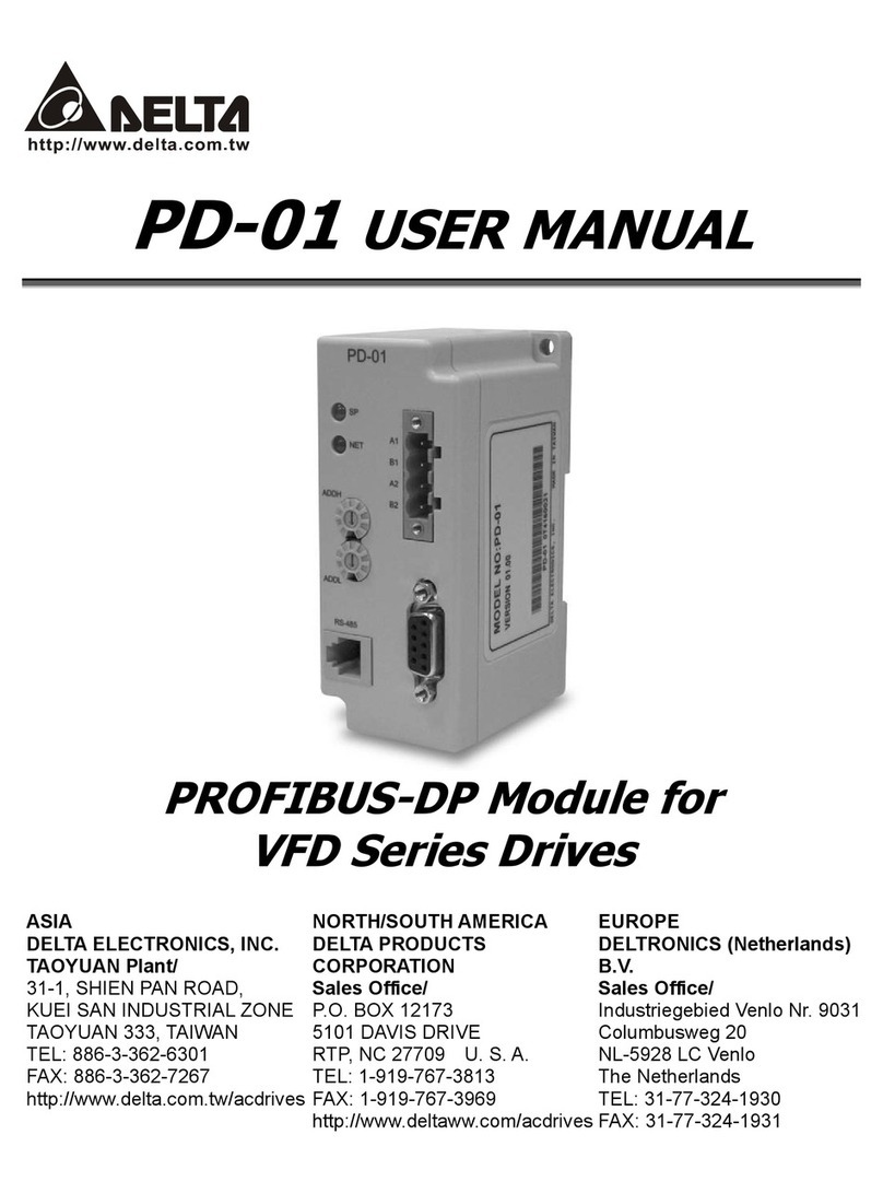 Delta PD-01 User manual