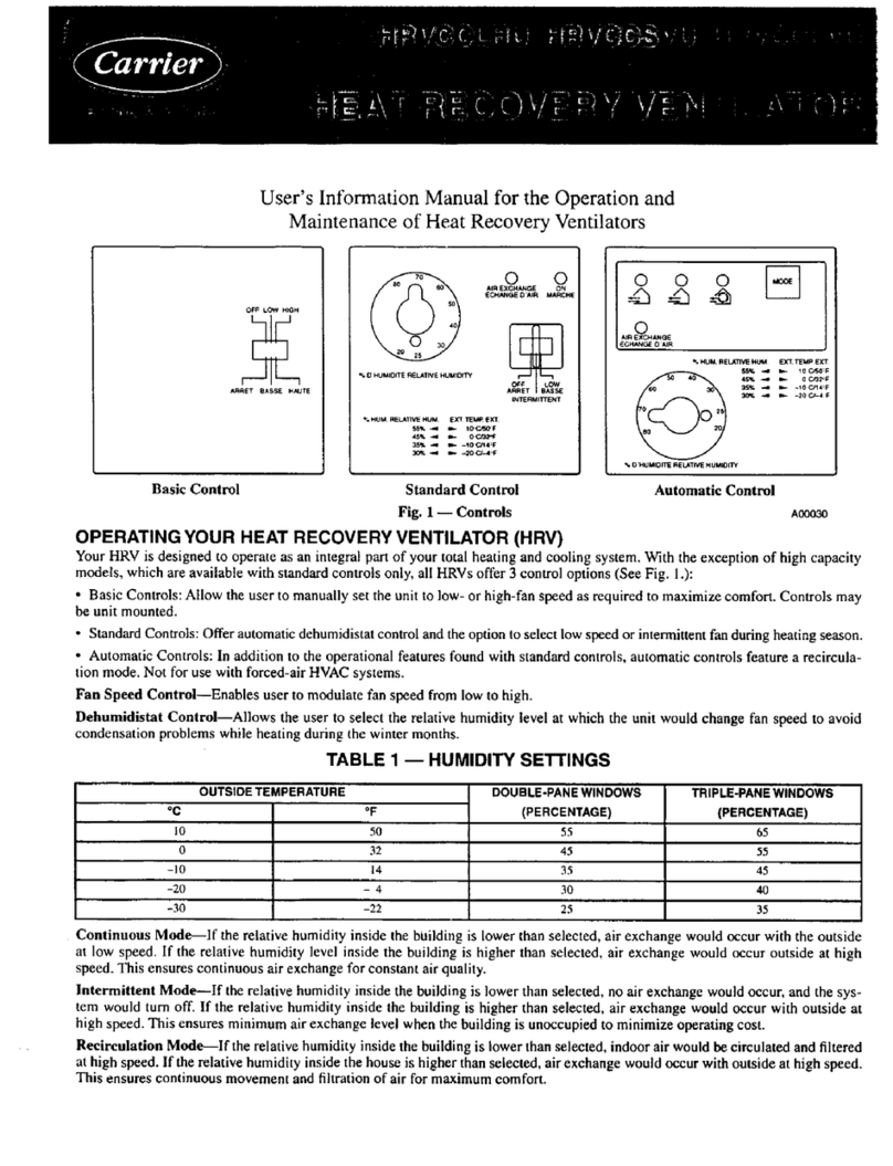 Carrier HRVCCSVU User's information manual