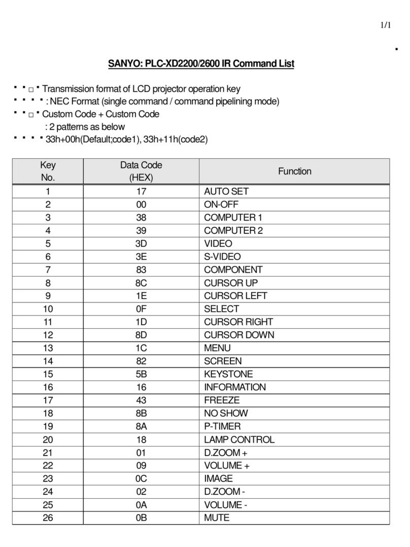 Sanyo PLC-XD2200 Installation manual