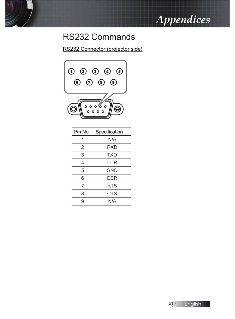 Optoma TX779P-3D User manual