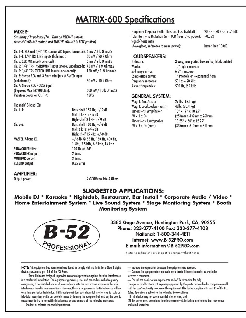 B-52 MATRIX-600 s Connections & overview guide