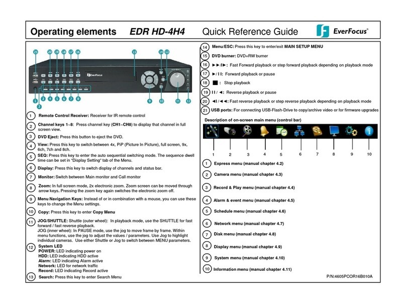 EverFocus EDR HD-4H4 User manual