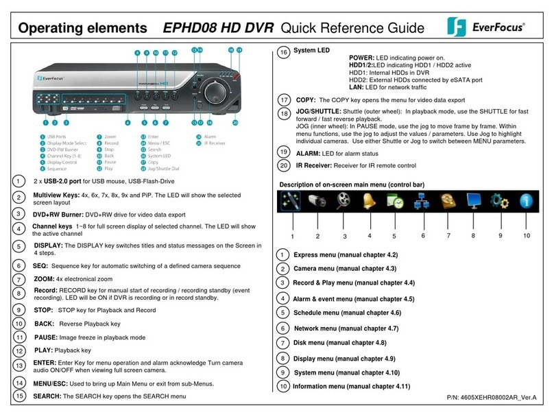 EverFocus EPHD08 User manual