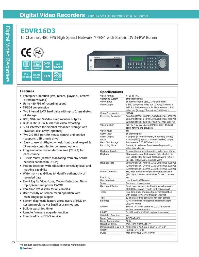 EverFocus EDVR16D3 User manual EverFocus EDVR16D3 User manual