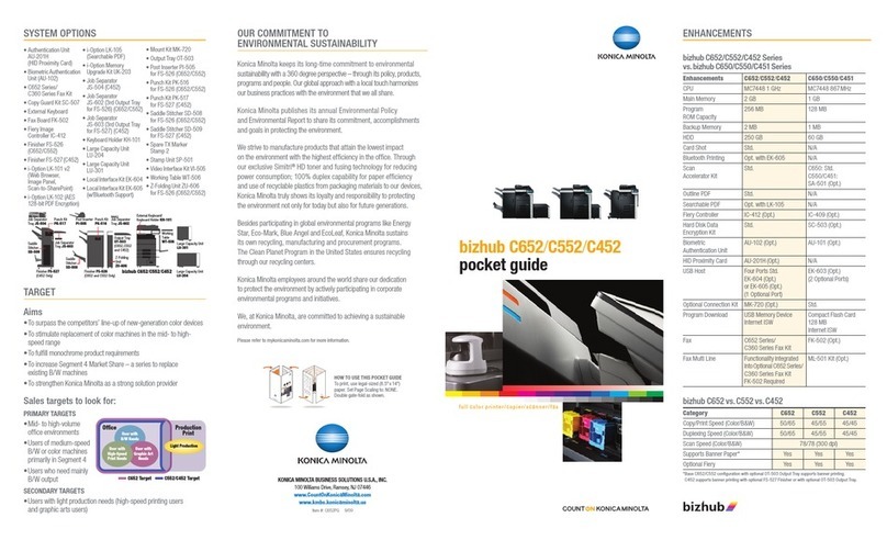 Konica Minolta bizhub C452 Series Pocket guide