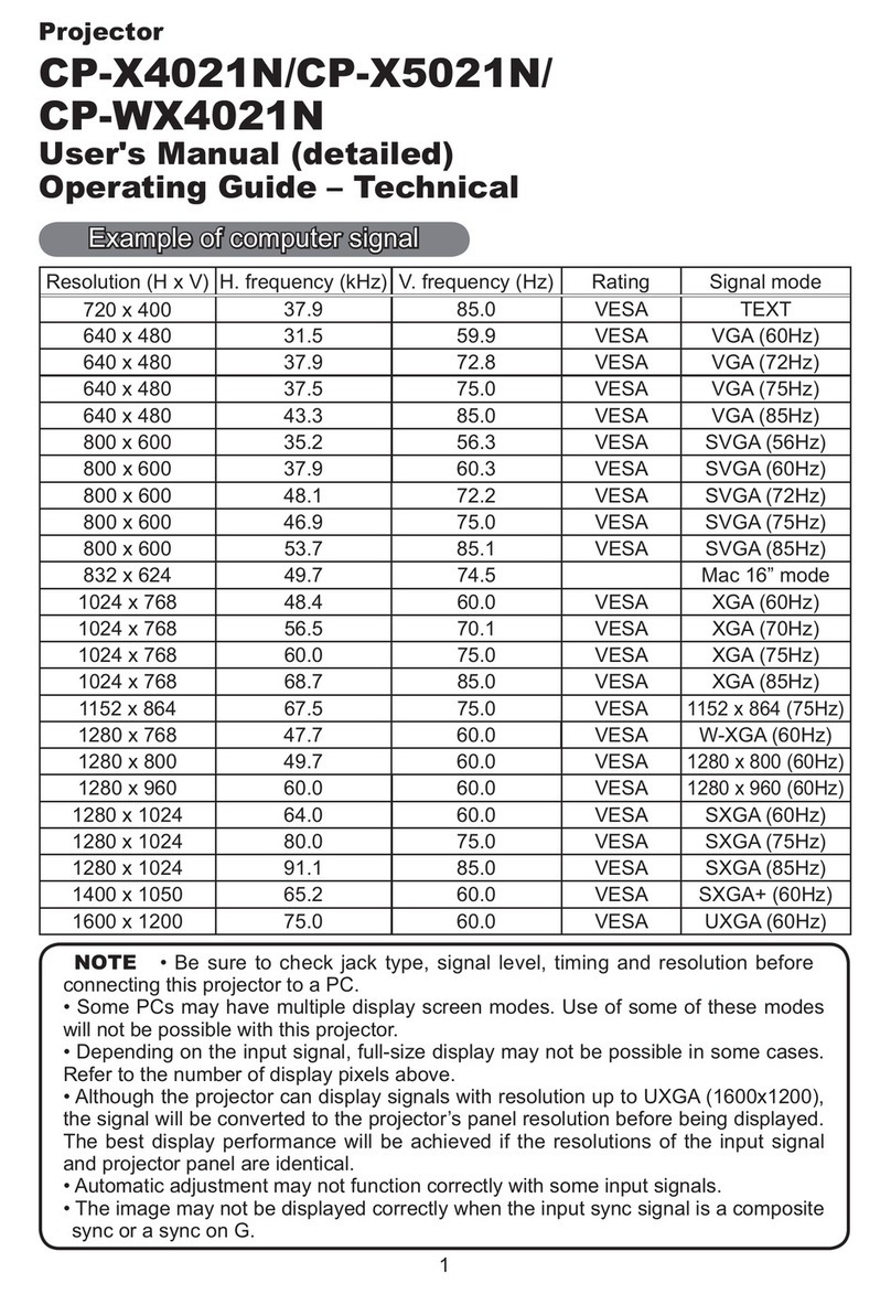 Hitachi CP-X4021N User manual