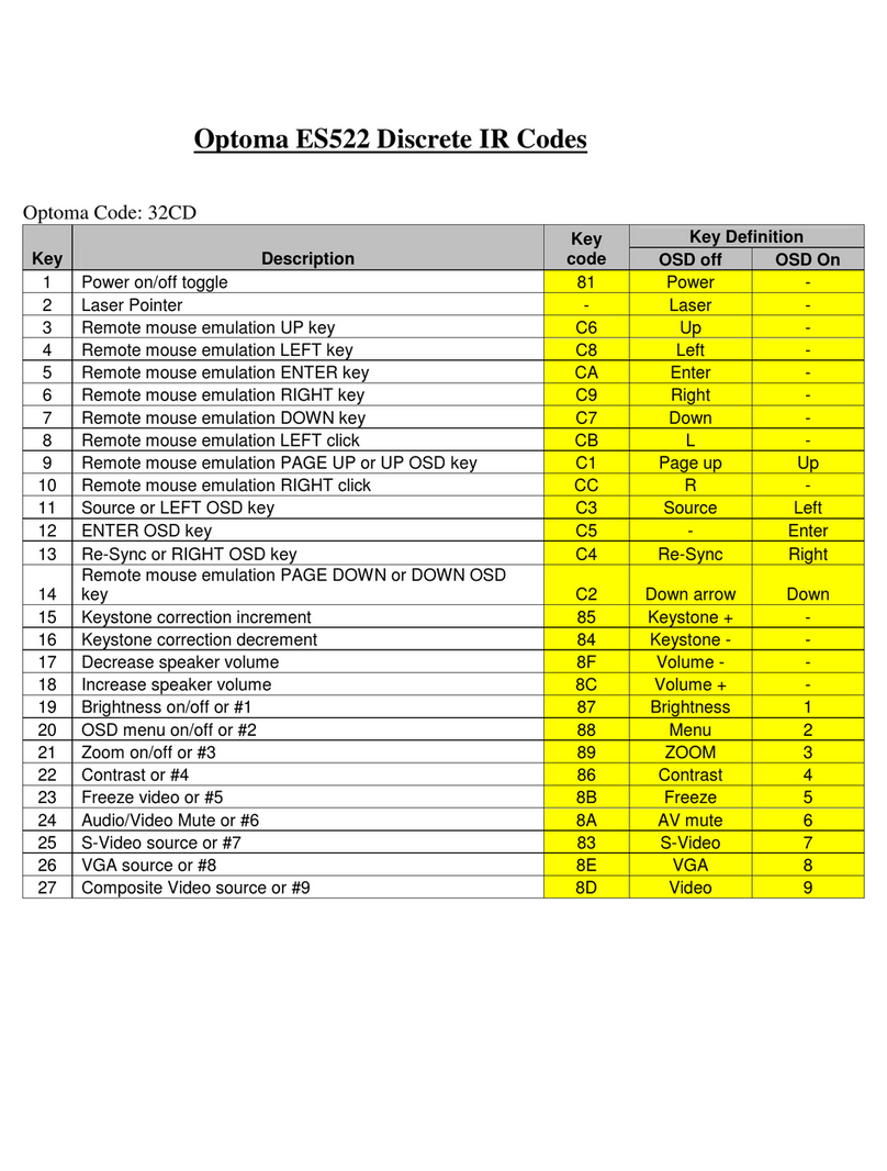 Optoma ES522 Administrator guide