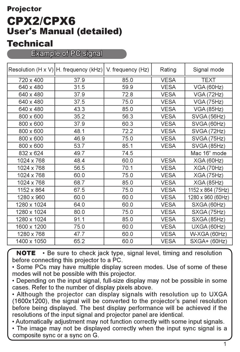 Hitachi CP-X2 - XGA LCD Projector User manual