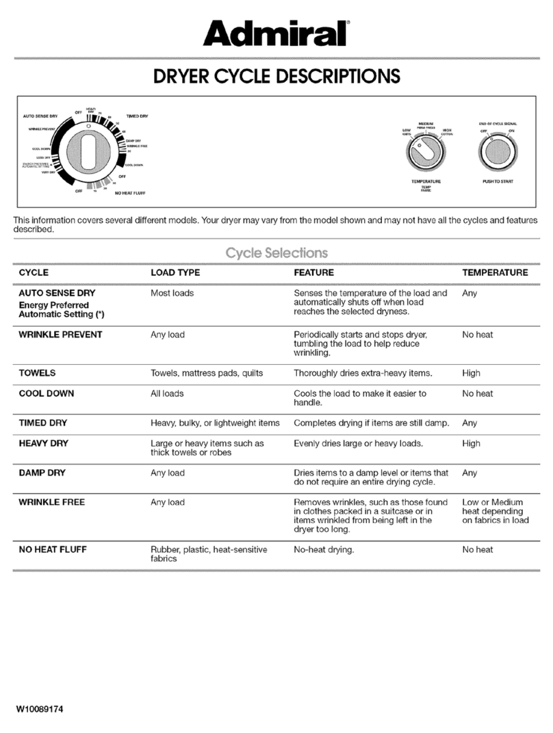 Admiral W10089174 Cycle descriptions