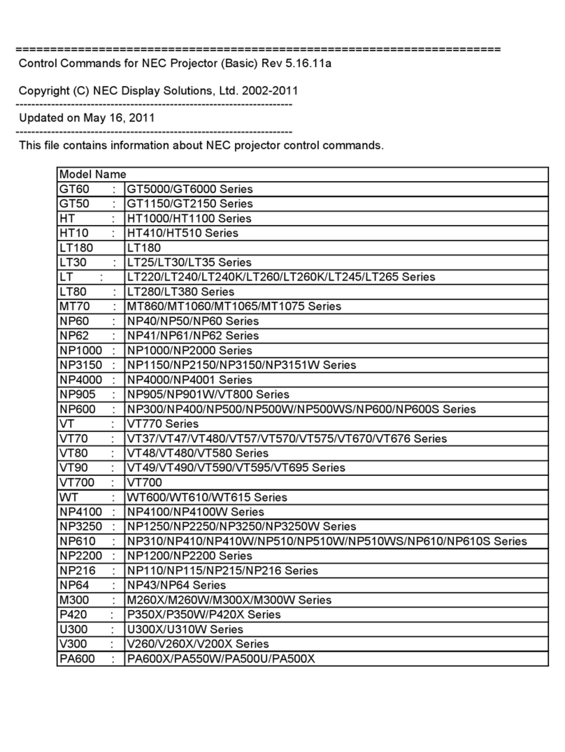 NEC NP-PH1000U User manual