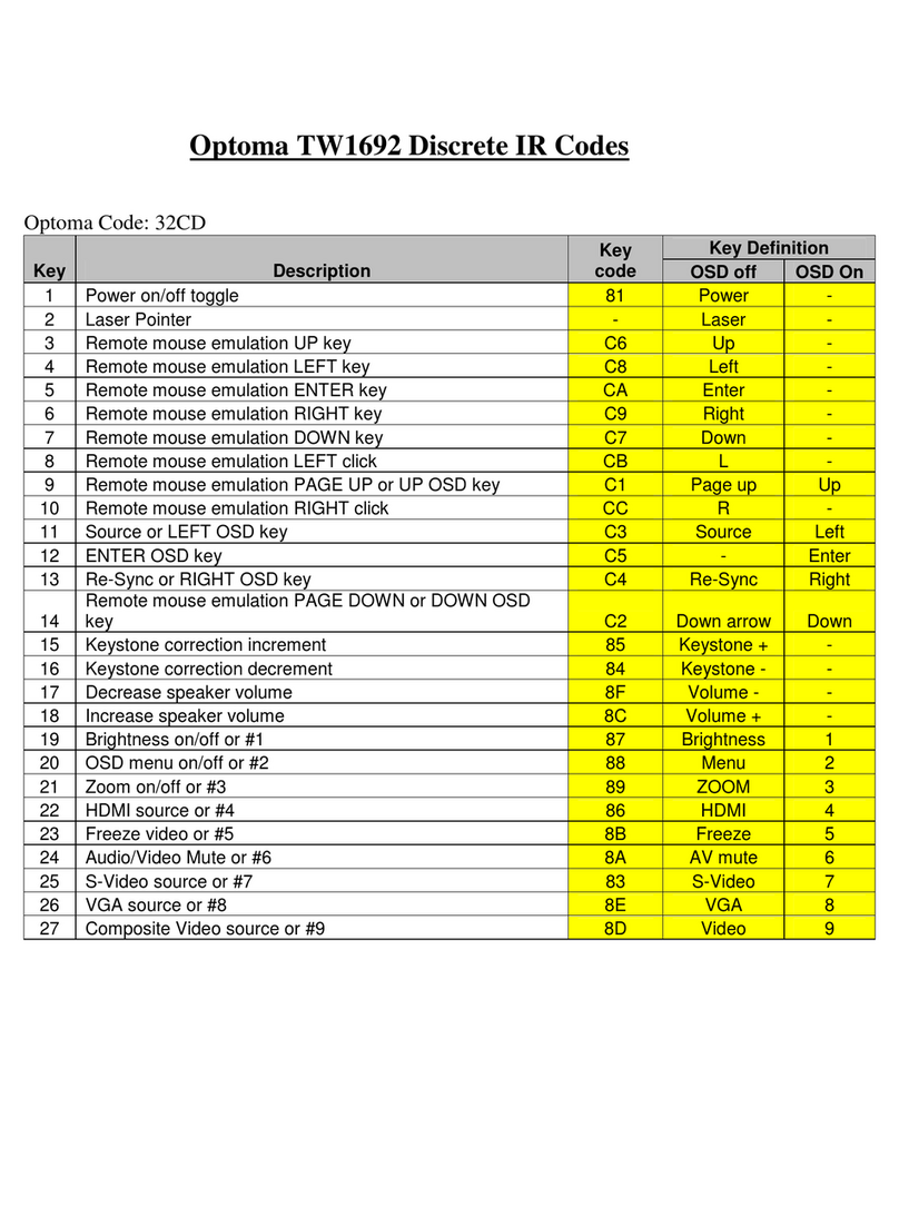 Optoma TW1692 Code List