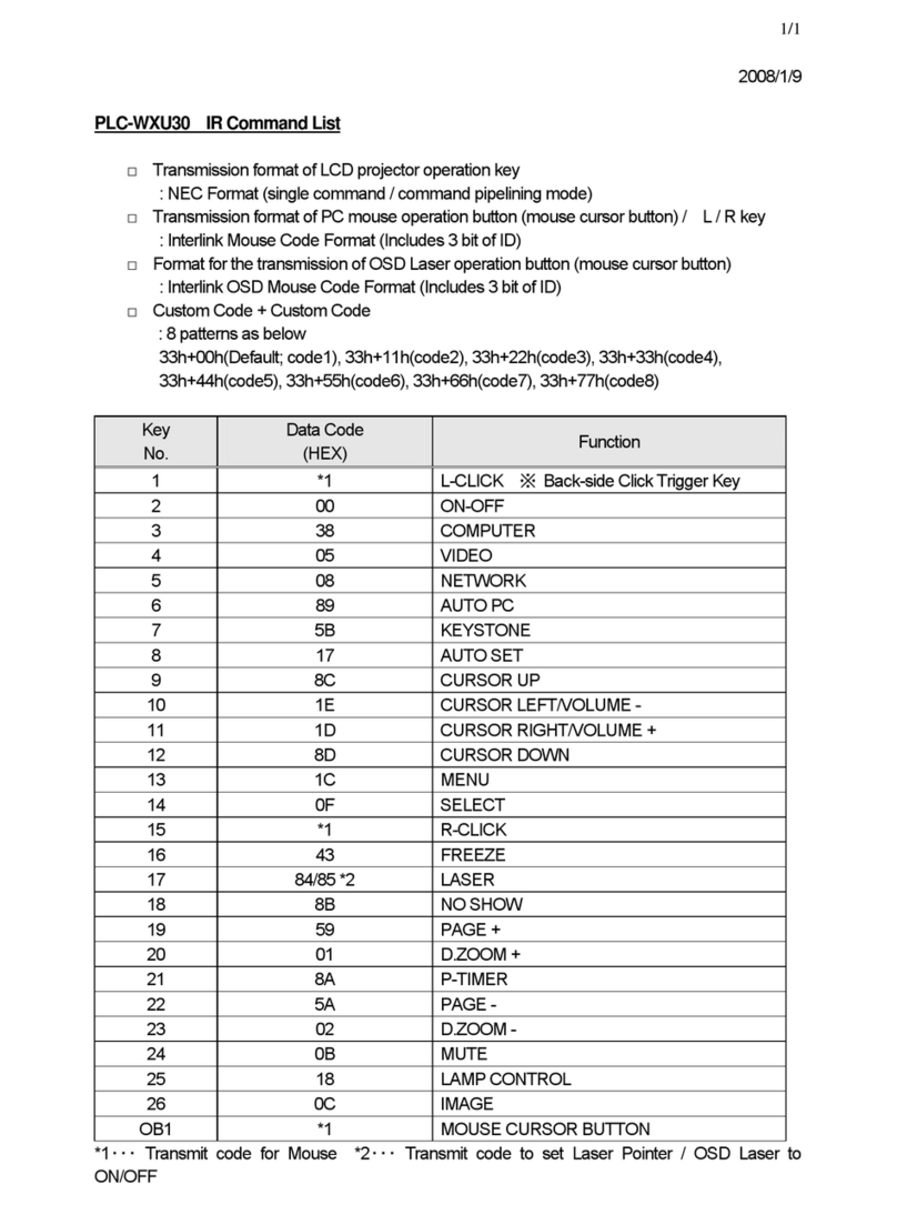 Sanyo PLC-WXU30 Installation manual