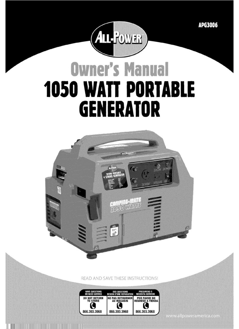 ALLPOWER APG3006 User manual ALLPOWER APG3006 User manual