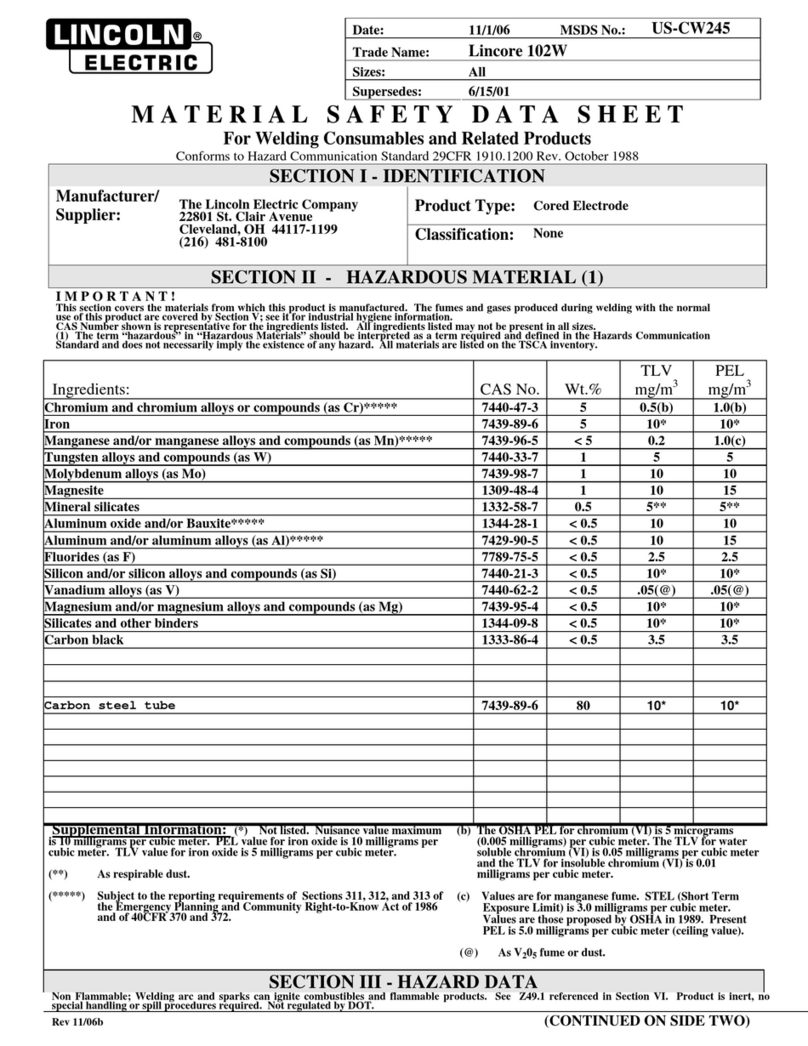 Lincoln Electric US-CW245 datasheet