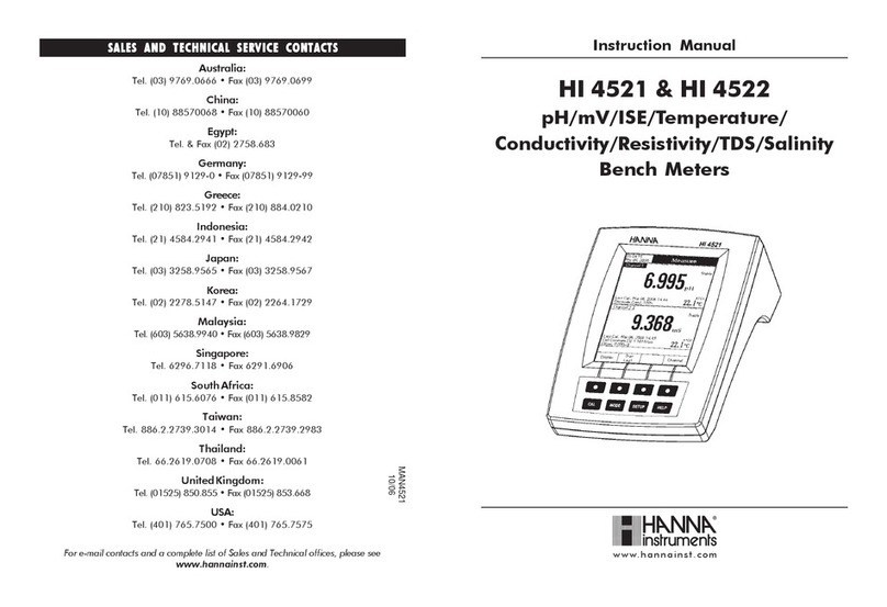 Hanna Instruments HI 4521 User manual Hanna Instruments HI 4521 User manual
