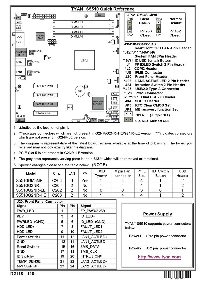 TYAN S5510 quick reference