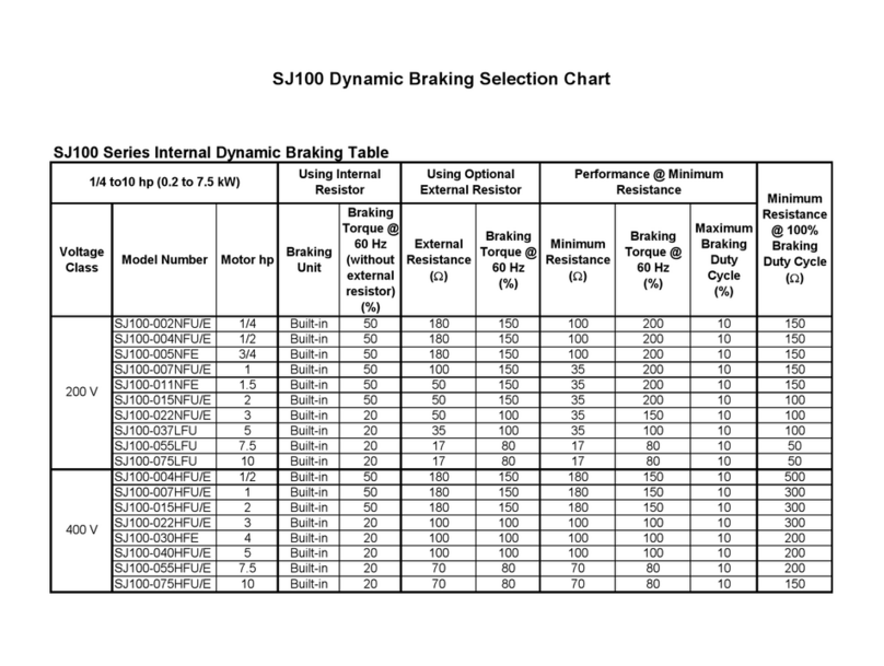 Hitachi SJ100 Series Selection chart