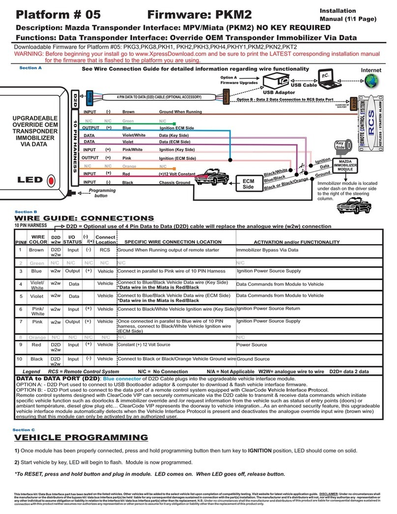 Mazda MPV/Miata (PKM2 User manual
