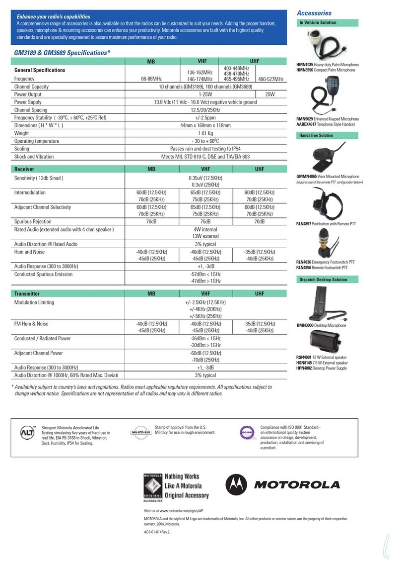 Motorola GM3189 User manual Motorola GM3189 User manual