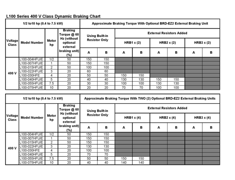 Hitachi L100 Series Service manual Hitachi L100 Series Service manual