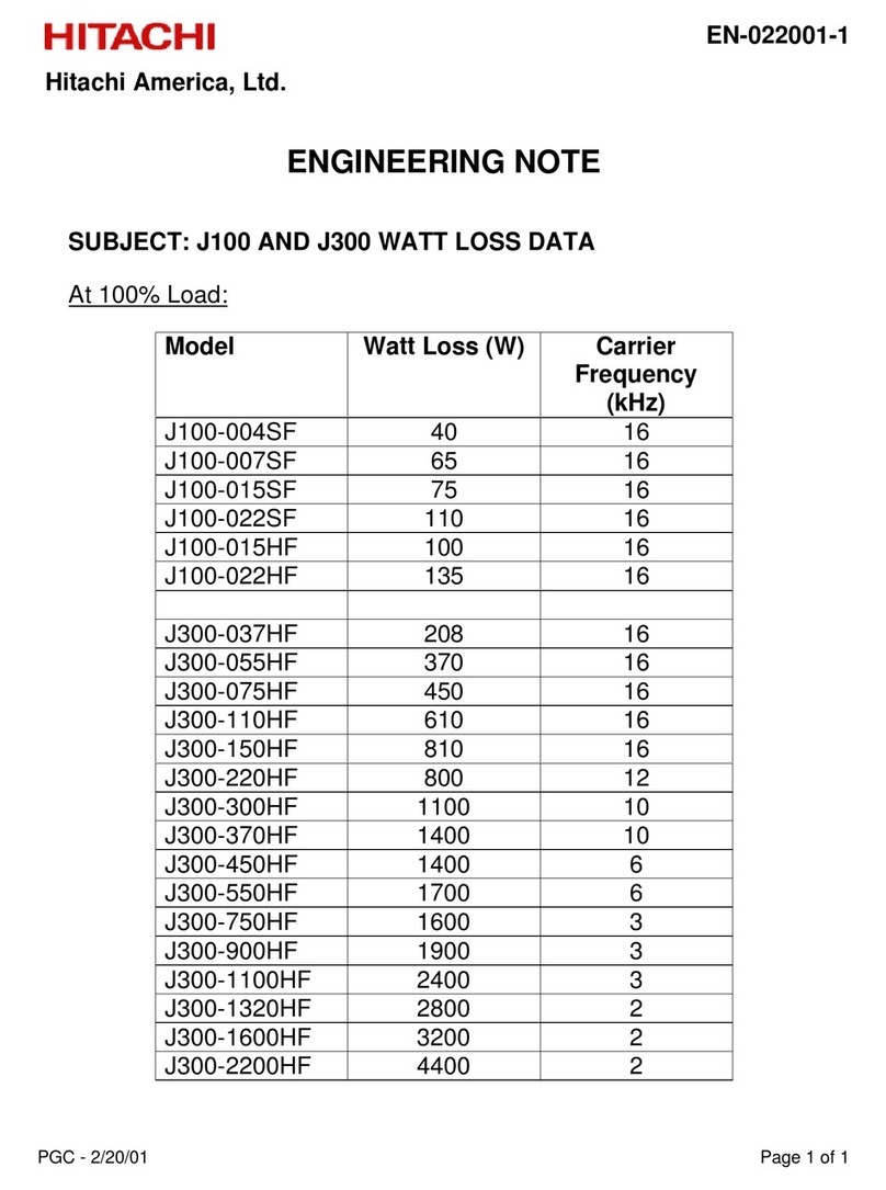Hitachi J300 Series Quick start guide Hitachi J300 Series Quick start guide