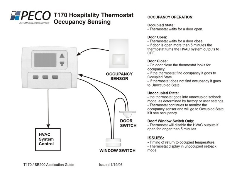 Peco T170 User guide