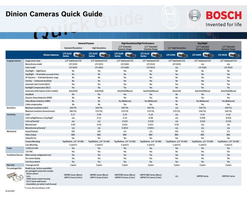 Bosch LTC 0x35 Series User manual