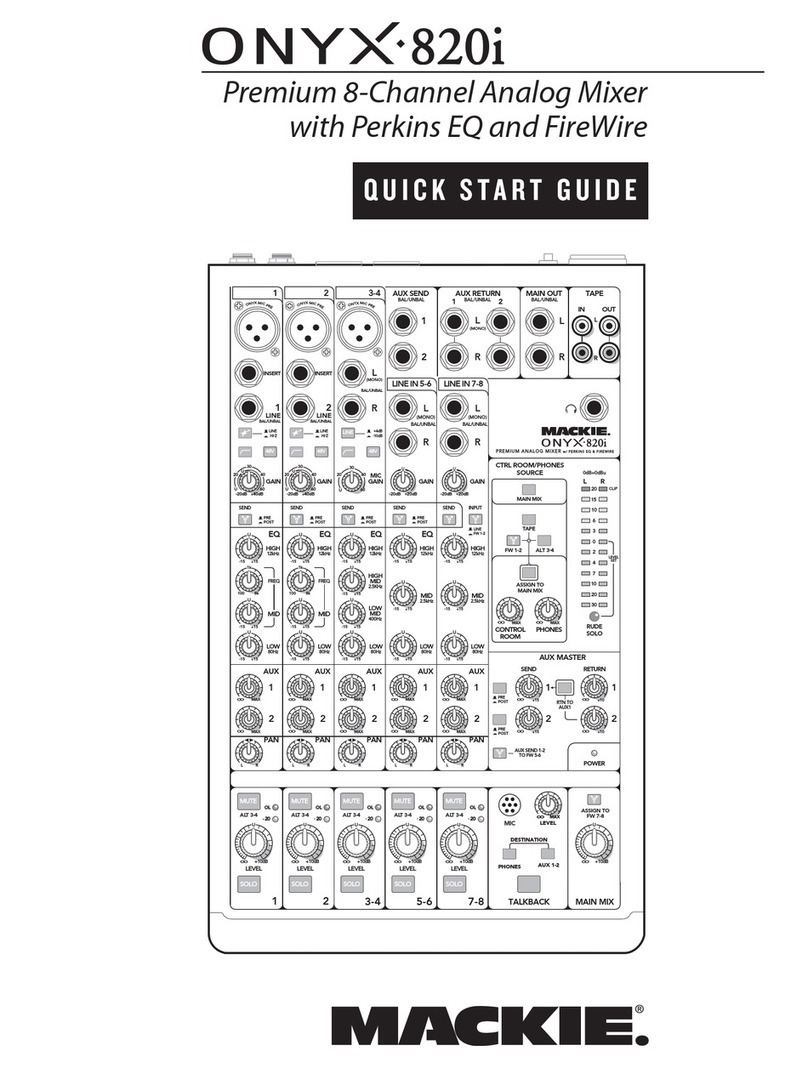 Mackie Onyx 820i quick start guide