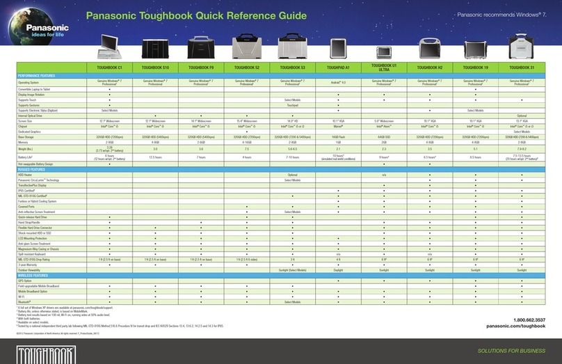 Panasonic Toughbook H2 User manual