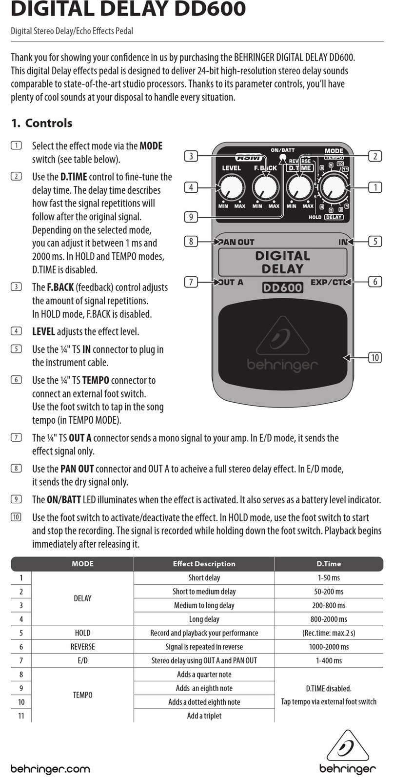 Behringer DIGITAL DELAY DD600 User manual