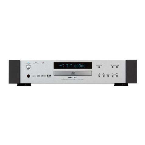 Rotel RDV-1093 User manual