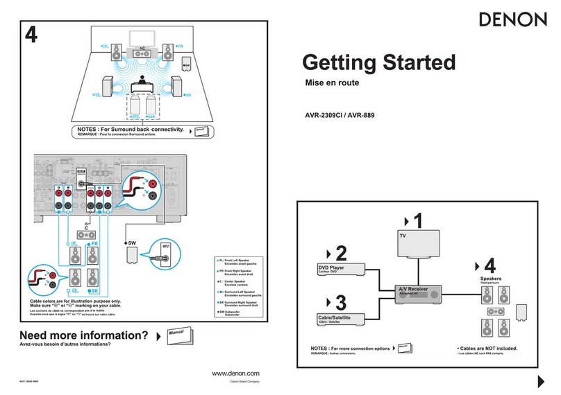 Denon AVR-889 Getting started guide