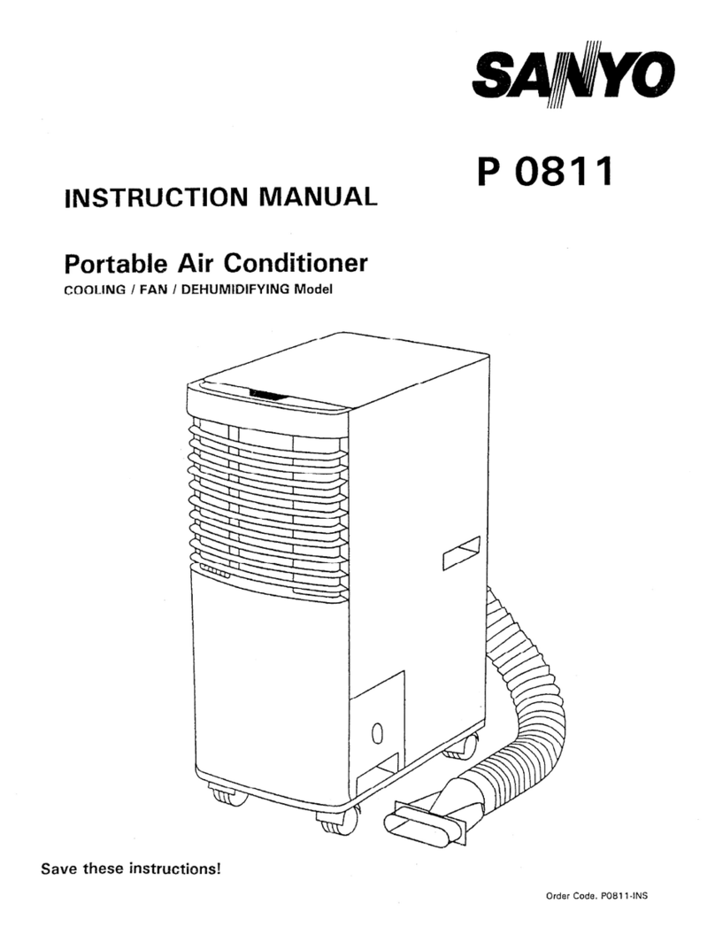 Sanyo PO811 User manual