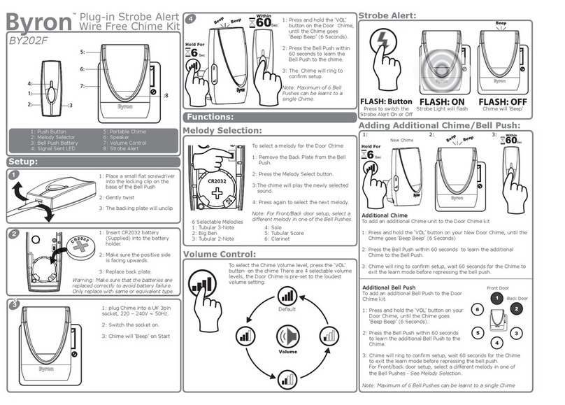 Byron BY202F Owner's manual