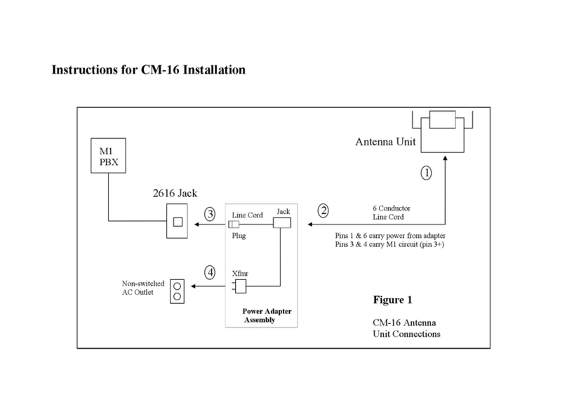 Aastra CM-16 User manual