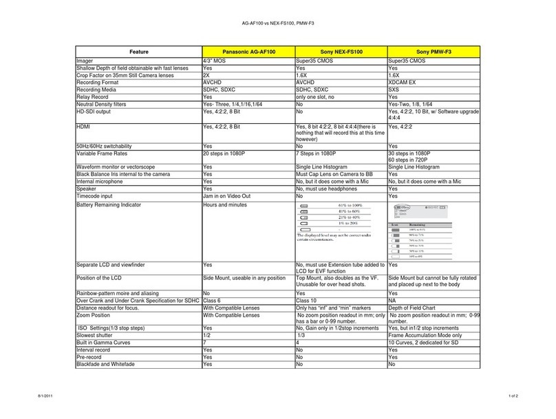 Panasonic Avccam AG-AF100A Series User manual
