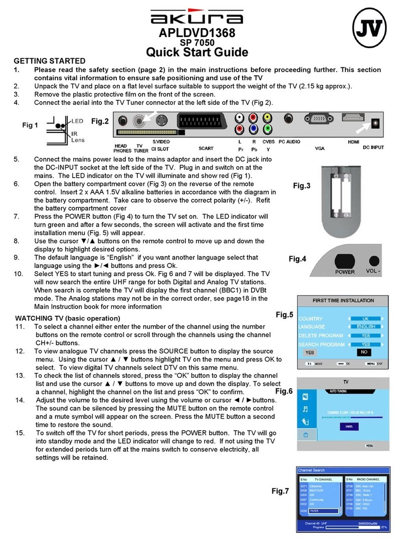 Akura APLDVD1368 User manual Akura APLDVD1368 User manual