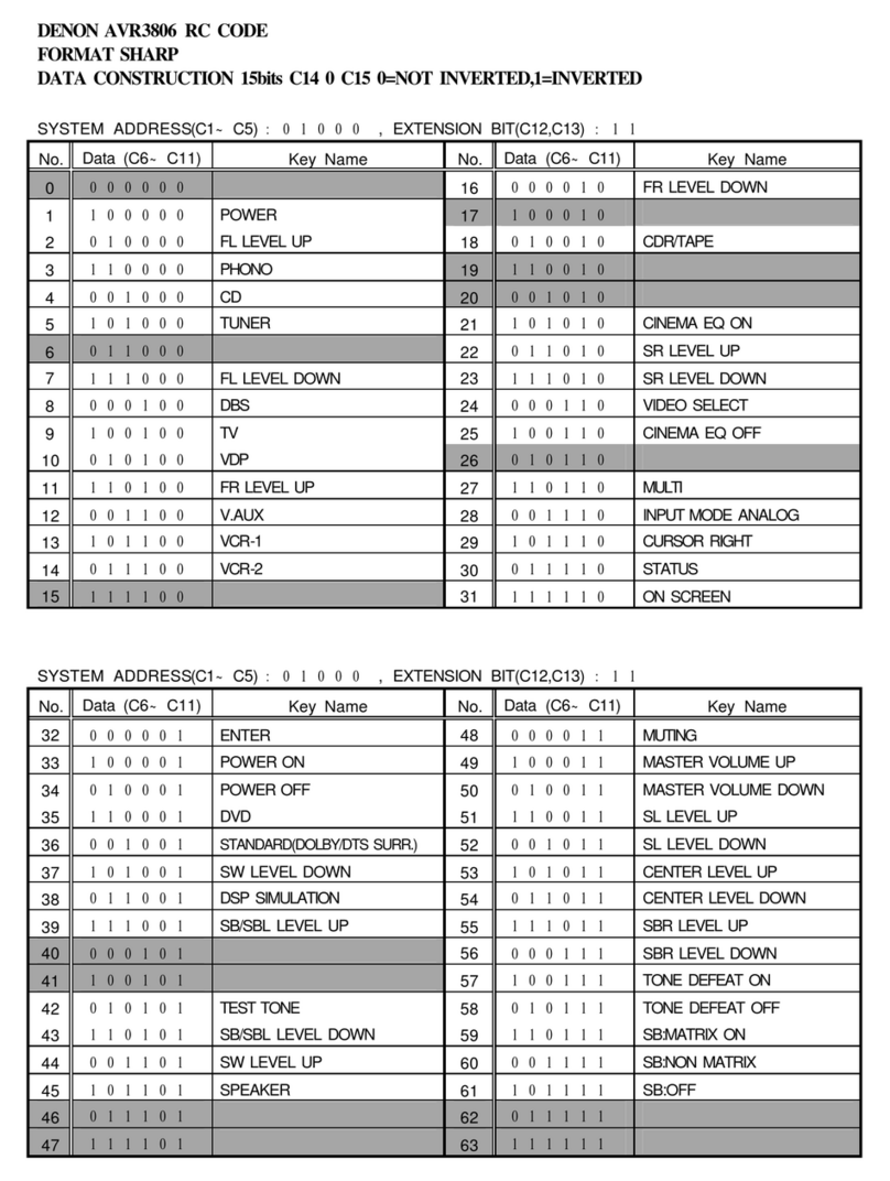 Denon AVR-3806 Administrator guide