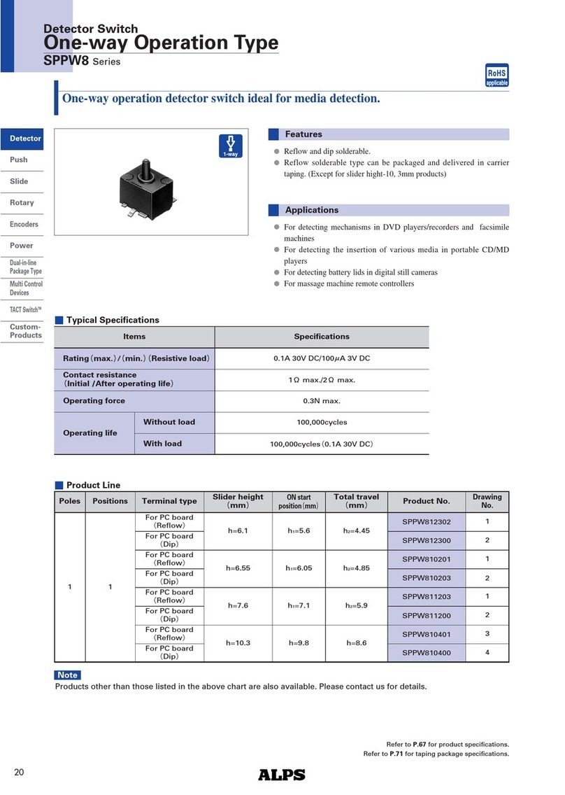 Alps Electric SPPW8 Series specification