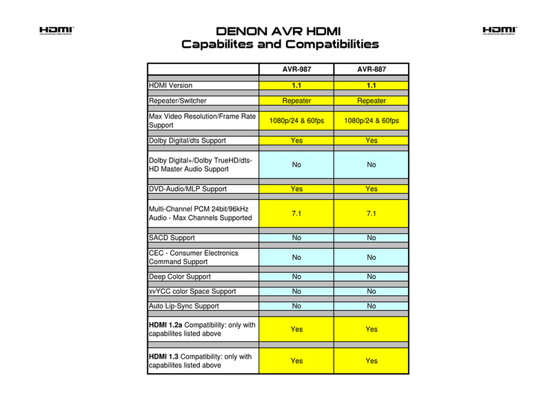 Denon AVR-887 User manual