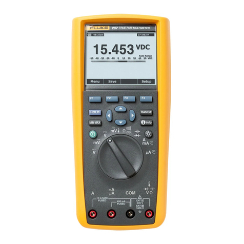 Fluke 289 User manual