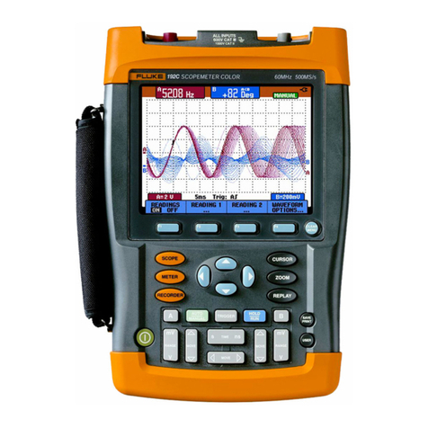 Fluke ScopeMeter 199B User manual Fluke ScopeMeter 199B User manual