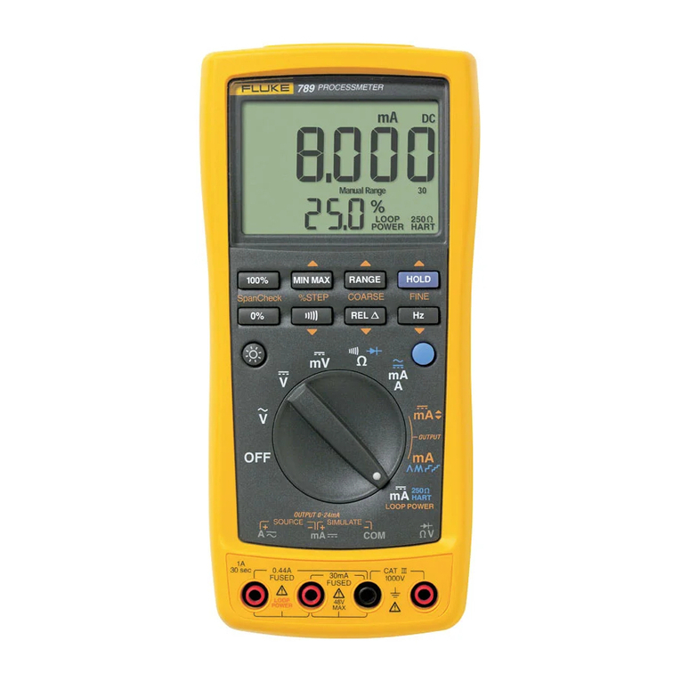 Fluke 789 User manual