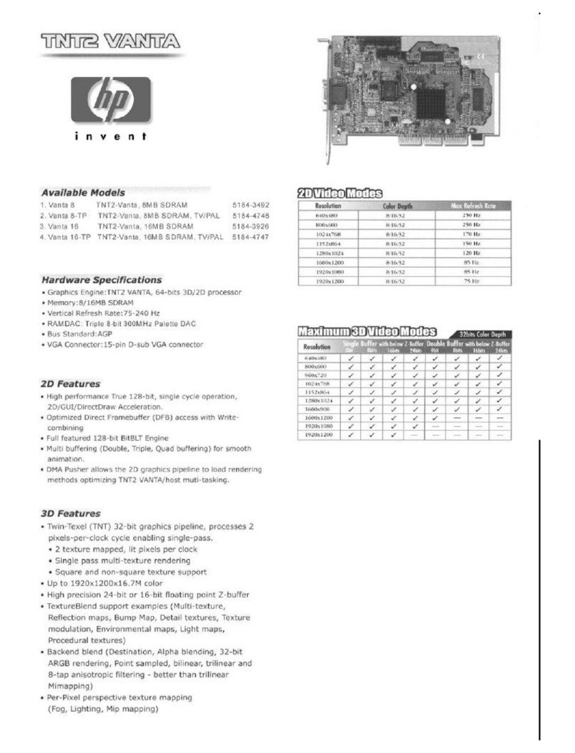 TNT2-VANTA Pavilion 4500 - Desktop PC datasheet